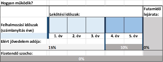 tartos_befektetesi_szamla_kep_jj.jpg